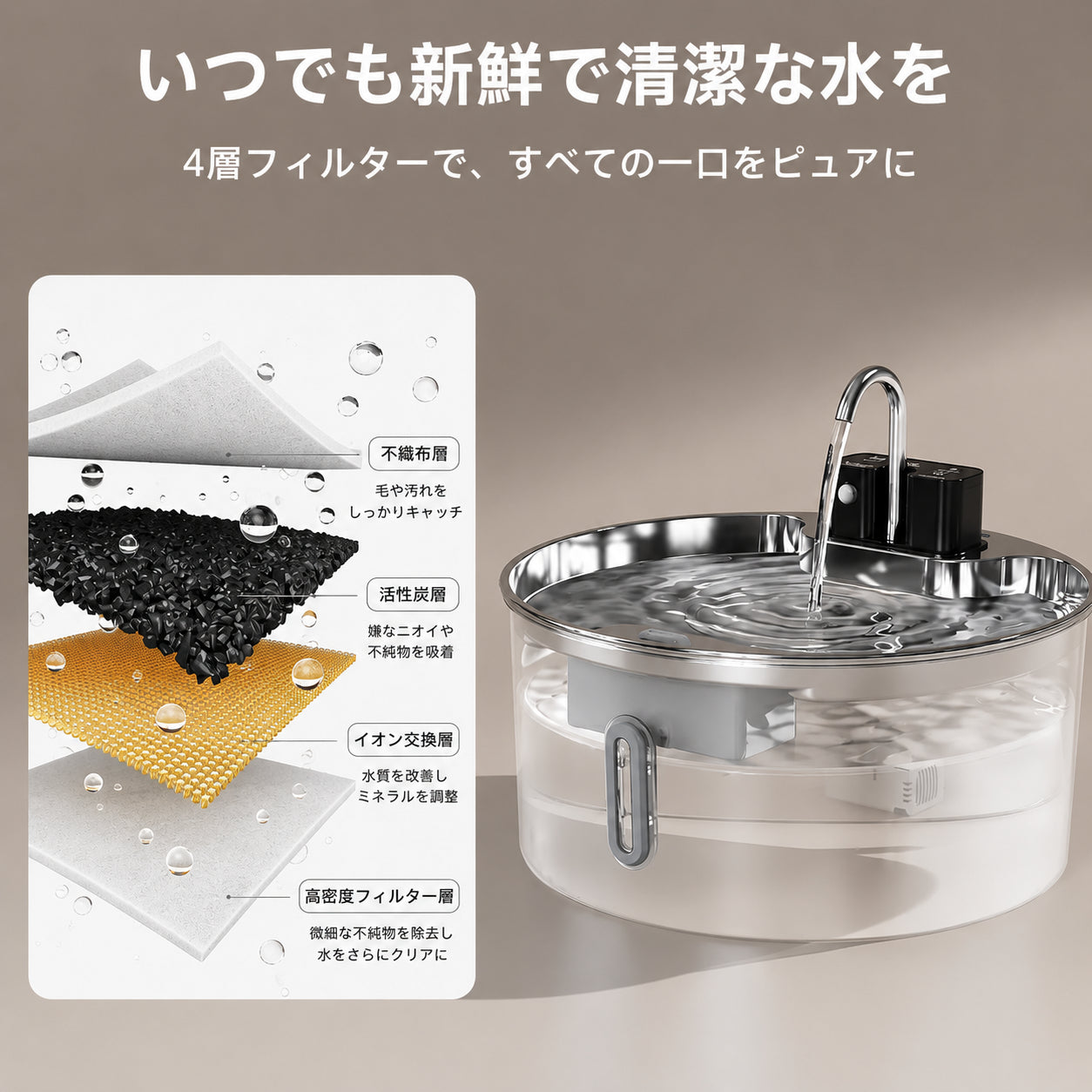 PetHydrate™ 自動循環式給水器